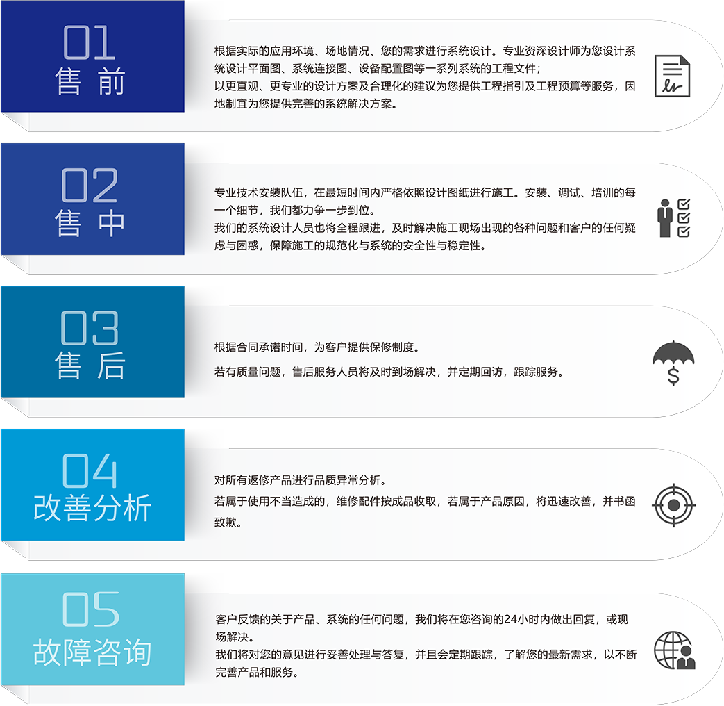 ZOBO榴莲视频在线免费观看榴莲视频APP污下载场馆5S服务流程