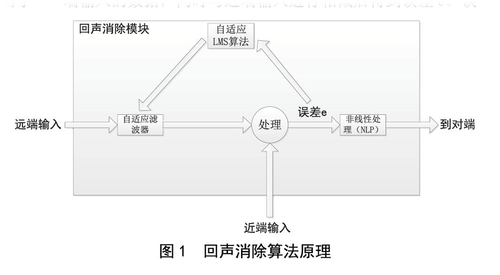 北京电影学院多功能厅榴莲网站在线观看扩声系统