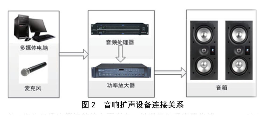 北京电影学院多功能厅榴莲网站在线观看扩声系统
