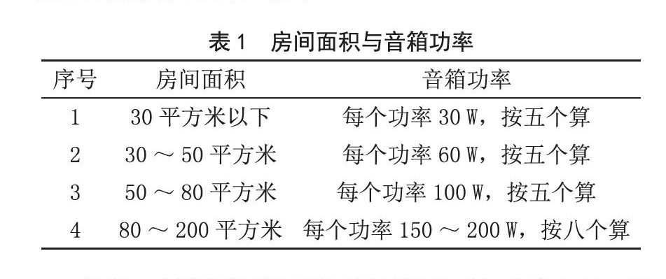 北京电影学院多功能厅榴莲网站在线观看扩声系统