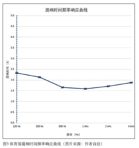 3榴莲视频APP污下载中心建筑声学设计