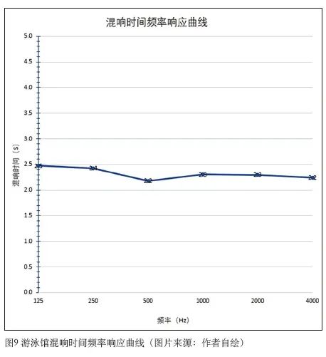6榴莲视频APP污下载中心建筑声学设计