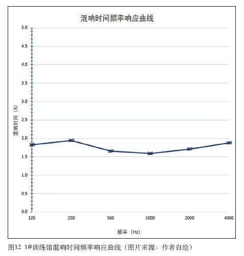 8榴莲视频APP污下载中心建筑声学设计