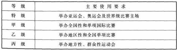 榴莲视频APP污下载建筑设计规范JGJ31-2003