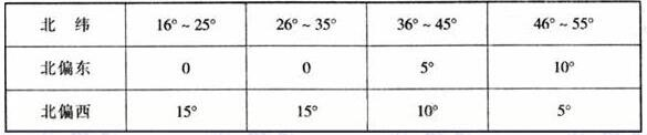 图片9榴莲视频APP污下载建筑设计规范JGJ31-2003