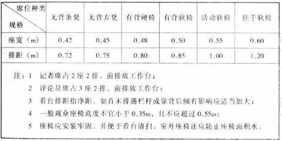 图片12榴莲视频APP污下载建筑设计规范JGJ31-2003