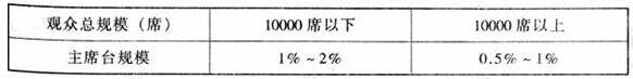 图片13榴莲视频APP污下载建筑设计规范JGJ31-2003