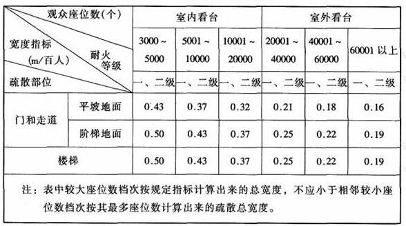 图片14榴莲视频APP污下载建筑设计规范JGJ31-2003