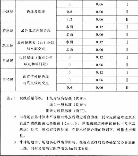 图片16榴莲视频APP污下载建筑设计规范JGJ31-2003