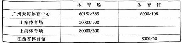 图片17榴莲视频APP污下载建筑设计规范JGJ31-2003