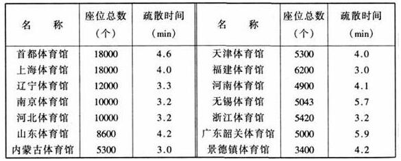 图片18榴莲视频APP污下载建筑设计规范JGJ31-2003