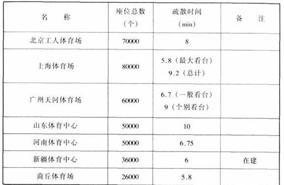图片21榴莲视频APP污下载建筑设计规范JGJ31-2003