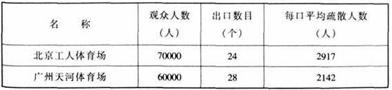 图片22榴莲视频APP污下载建筑设计规范JGJ31-2003