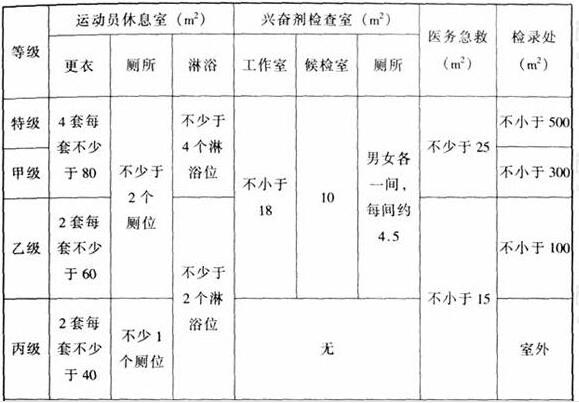 图片28榴莲视频APP污下载建筑设计规范JGJ31-2003