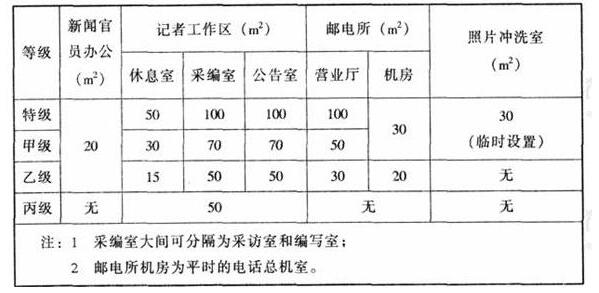 wps31榴莲视频APP污下载建筑设计规范JGJ31-2003