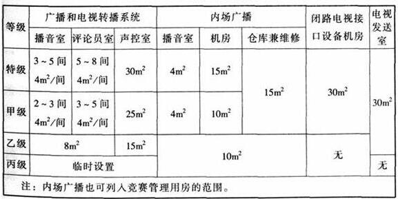 wps33榴莲视频APP污下载建筑设计规范JGJ31-2003