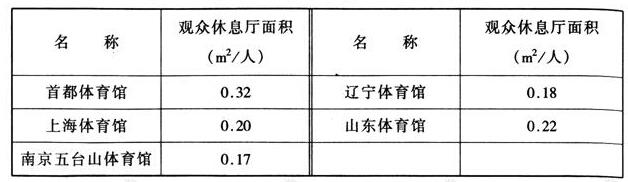 wps35榴莲视频APP污下载建筑设计规范JGJ31-2003