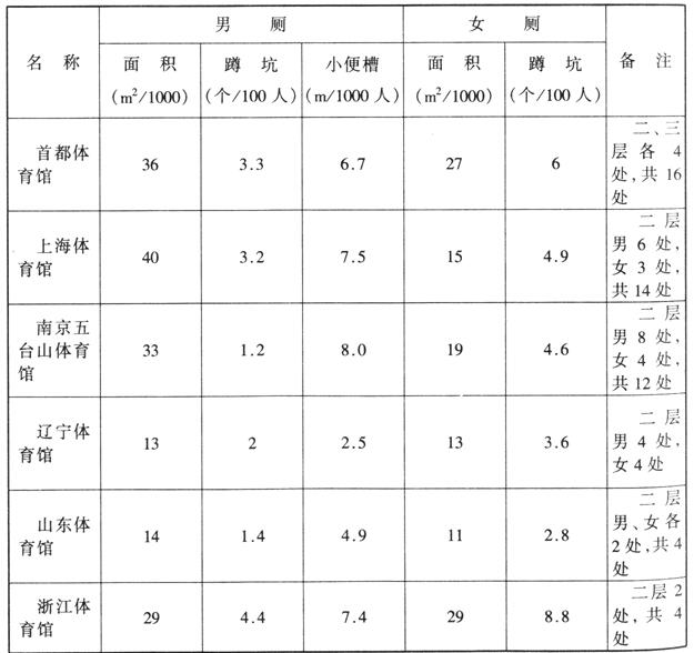 wps36榴莲视频APP污下载建筑设计规范JGJ31-2003
