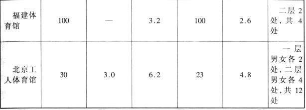 榴莲视频APP污下载建筑设计规范JGJ31-2003
