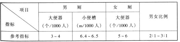 wps38榴莲视频APP污下载建筑设计规范JGJ31-2003