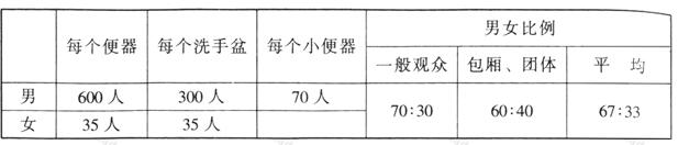 wps39榴莲视频APP污下载建筑设计规范JGJ31-2003