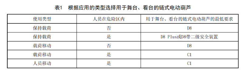 WHT 92—2021《临时搭建演出场所舞台、看台安全监督检验规范》_08