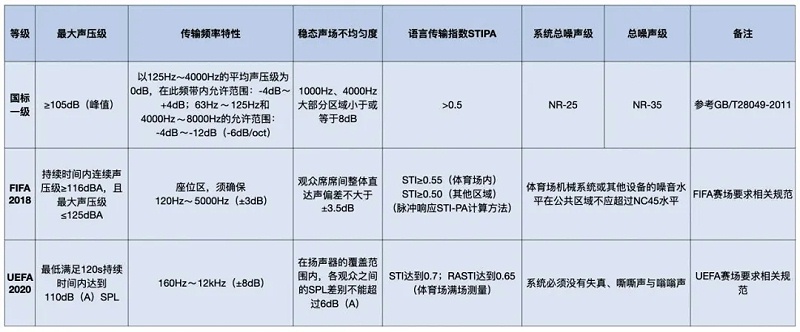 一榴莲视频APP污下载场馆榴莲网站在线观看系统标准和足联榴莲网站在线观看系统标准对比