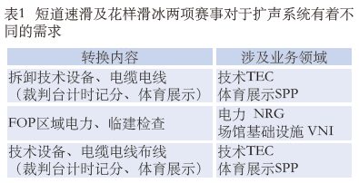 1.2榴莲视频APP污下载馆场地扩声系统改造方案及实施要点