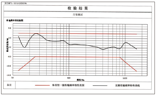 11榴莲视频APP污下载馆场地扩声系统改造方案及实施要点