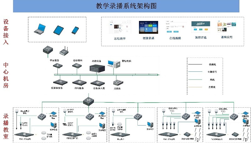 会议室录播系统，广播系统的功能和要求，会议室录音广播系统，网络视频会议系统，视频会议扩展