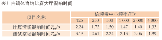 7.1多功能榴莲视频APP污下载馆建声、扩声及灯光系统设计