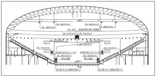 7多功能榴莲视频APP污下载馆建声、扩声及灯光系统设计