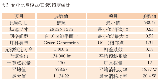 9.1多功能榴莲视频APP污下载馆建声、扩声及灯光系统设计