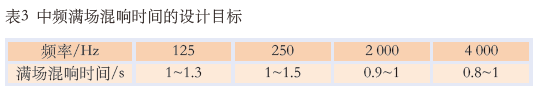 11.0多功能榴莲视频APP污下载馆建声、扩声及灯光系统设计