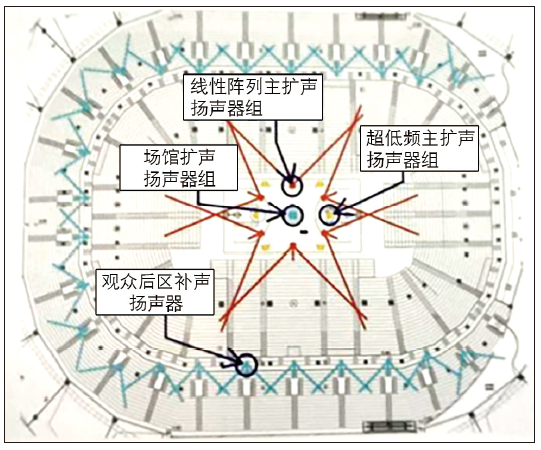 12多功能榴莲视频APP污下载馆建声、扩声及灯光系统设计