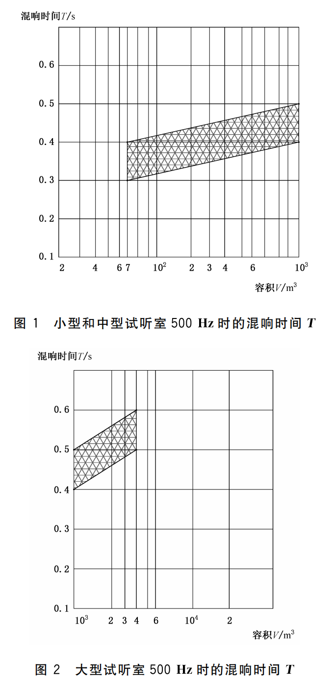 WHT 82-2019 演出用专业榴莲网站在线观看设备音质主观评价方法419_08