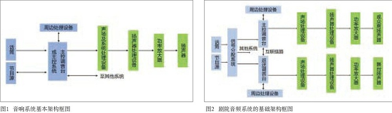 中大型演播室与榴莲视频下载成人榴莲网站在线观看系统设计的同异性比较