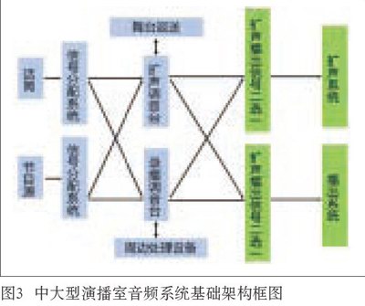 中大型演播室与榴莲视频下载成人榴莲网站在线观看系统设计的同异性比