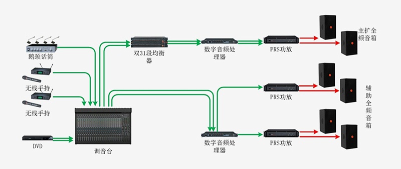会议室榴莲网站在线观看系统有什么整体解决方案