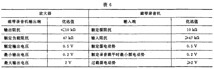 6视听、视频和电视系统中设备互连的优选配接值GB/T 15859-1995