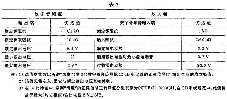 7视听、视频和电视系统中设备互连的优选配接值GB/T 15859-1995
