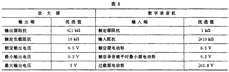 8视听、视频和电视系统中设备互连的优选配接值GB/T 15859-1995
