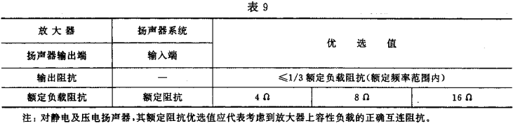 9视听、视频和电视系统中设备互连的优选配接值GB/T 15859-1995