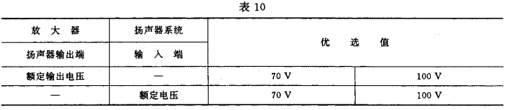 10视听、视频和电视系统中设备互连的优选配接值GB/T 15859-1995
