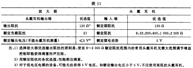 11视听、视频和电视系统中设备互连的优选配接值GB/T 15859-1995