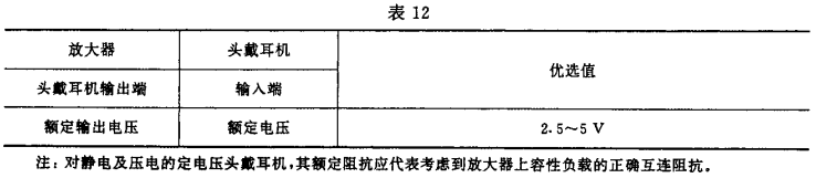 12视听、视频和电视系统中设备互连的优选配接值GB/T 15859-1995