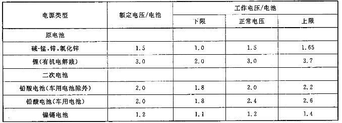 音频、视频和视听系统互连的优选配接值 GB/T 14197-2012