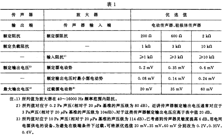 1视听、视频和电视系统中设备互连的优选配接值GB/T 15859-1995
