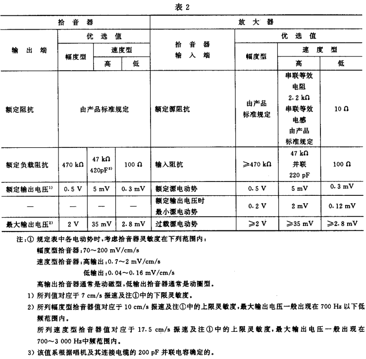 2视听、视频和电视系统中设备互连的优选配接值GB/T 15859-1995