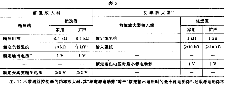 3.1视听、视频和电视系统中设备互连的优选配接值GB/T 15859-1995